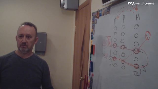 Родное Видение - В. Шумов о воспитании детей, пояснения + практика смотреть онлайн