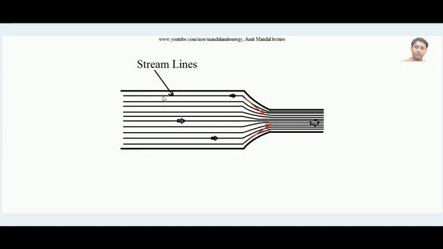 Stream lines, Streak lines and path lines animation смотреть онлайн