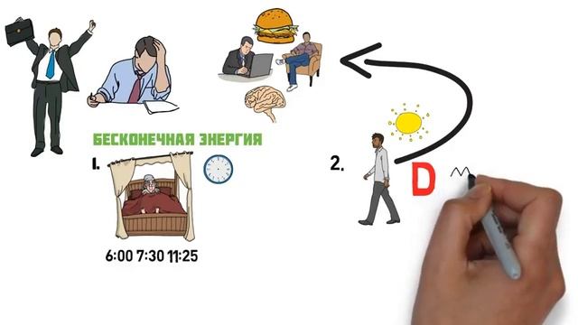 Энергия. Получить и умножить