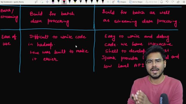 Hadoop vs Spark | Lec-3 | In depth explanation смотреть онлайн