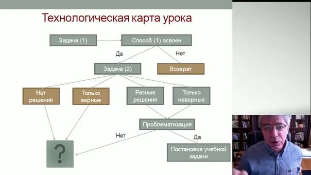 Вебинар "Задачный подход: проектирование урока, образовательного события" смотреть онлайн