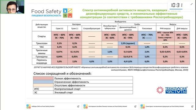 Вебинар 22.11.23 ТРЕБОВАНИЯ К АНТИСЕПТИКАМ ДЛЯ РУК И ПЕРЧАТОК смотреть онлайн