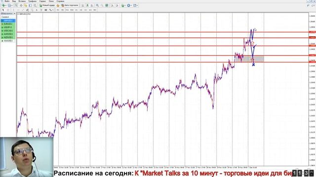 Утренний брифинг. 1 декабря смотреть онлайн
