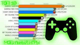 САМЫЕ СКАЧИВАЕМЫЕ ИГРЫ НА ТЕЛЕФОН 2012-2024 смотреть онлайн