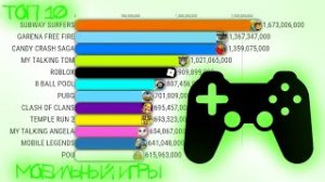 САМЫЕ СКАЧИВАЕМЫЕ ИГРЫ НА ТЕЛЕФОН 2012-2024