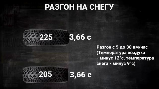 Узкая или широкая шина | Выбираем зимнюю резину по размеру смотреть онлайн