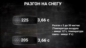 Узкая или широкая шина | Выбираем зимнюю резину по размеру