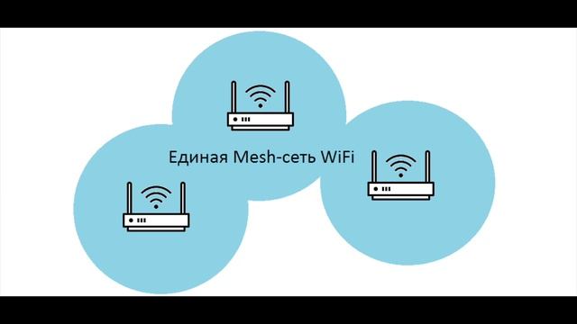 Что такое Mesh-система? Mesh-сеть от Keenetic смотреть онлайн