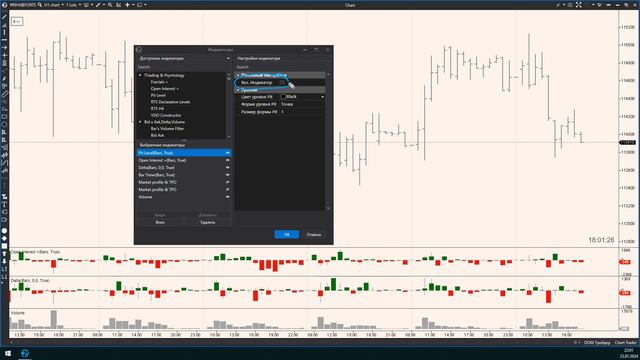 Индикатор Pit Level. ATAS смотреть онлайн