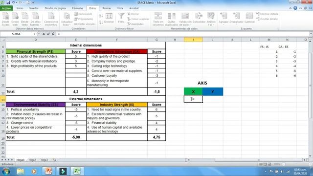Stratagic Position and Action Evaluation Matrix in Excel смотреть онлайн