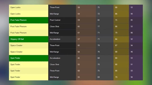 NBA 2K24 Best Build Guide for 6'8 Point Forward: Builder + Badge Tips смотреть онлайн