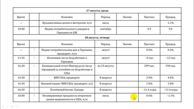 25.08.2014 Анализ новостного фона Romanov Capital смотреть онлайн