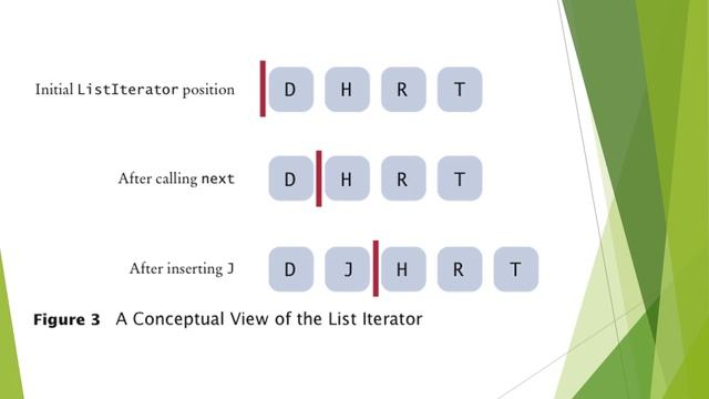 Big Java, Chapter 15: Introduction to Linked Lists смотреть онлайн