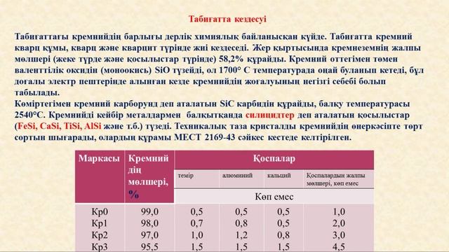 Кабылбекова Б Н Кремний металлургиясы смотреть онлайн