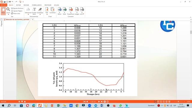 Descripción de contenidos del curso de #EPANET. Parte 3 смотреть онлайн