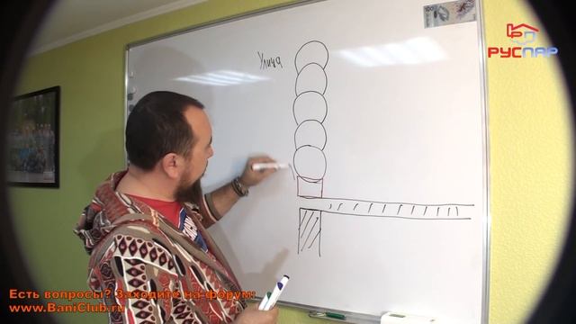 Стены в бане. Дерево, кирпич, каркас. Как сделать? смотреть онлайн