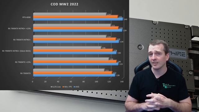 SAPPHIRE RX 7900XTX NITRO+ - Was für eine wunderschöne schnelle Grafikkarte смотреть онлайн