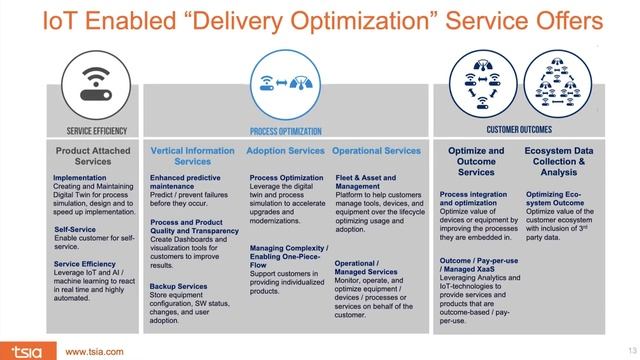 Service transformation in high tech and manufacturing смотреть онлайн