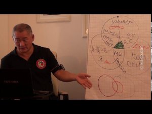 Как измерить потенциал личности? | Академия Киайдо | Гранд Мастер Сонг Парк