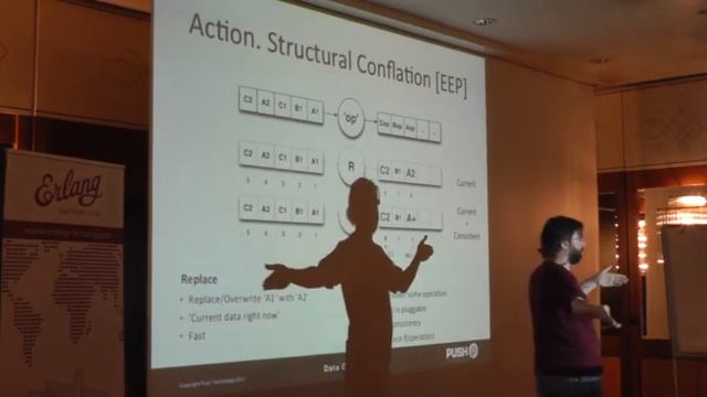 Conversational big data смотреть онлайн