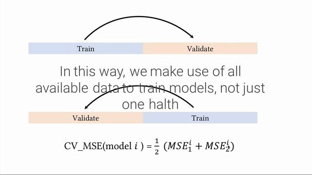 Test MSE vs. cross-validation MSE смотреть онлайн