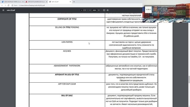 Какие авто можно покупать в США | Что означают тайтлы к авто из США | Какие бывают документы на авт смотреть онлайн