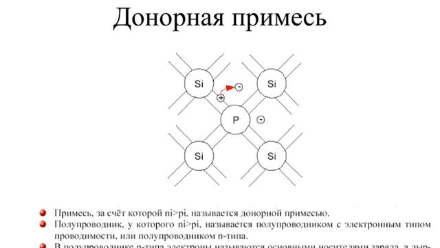 Презентация "Электропроводность полупроводников" смотреть онлайн