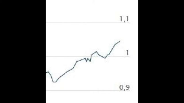 Daytrading VOLKSWAGEN Call LS7H5Q 2.7.2020 von 12:34bis13:12 Gewinn: € 800.— смотреть онлайн