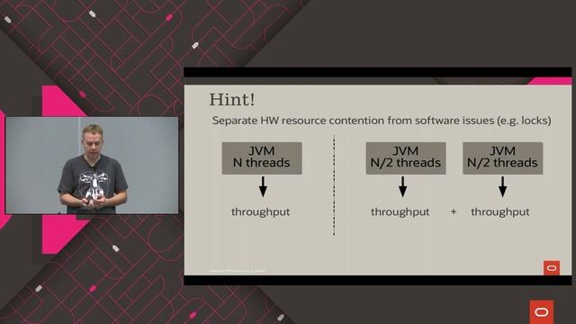 Hunting Down Scalability Bottlenecks in Java смотреть онлайн
