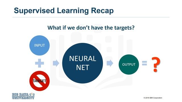 Deep Learning with Tensorflow - Introduction to Unsupervised Learning смотреть онлайн