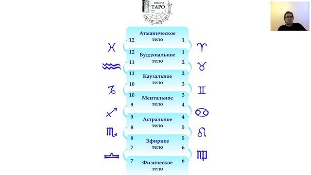 На чем основываются предсказания смотреть онлайн