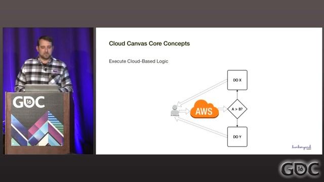 GDC 2016: Building Cloud Connected Games смотреть онлайн