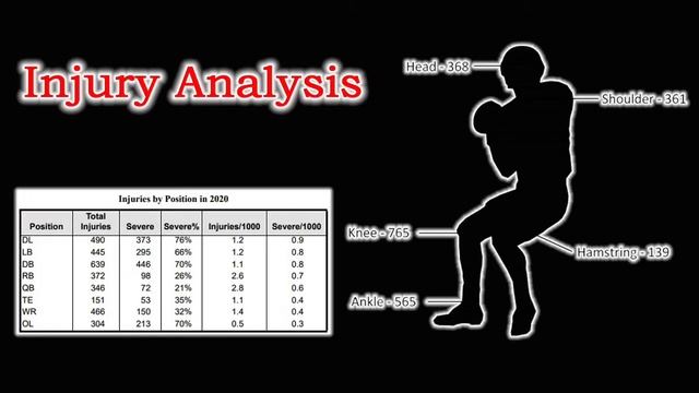 Sports Info Solutions 2021 Football Rookie Handbook смотреть онлайн