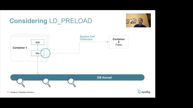 Deep Dive: Runtime Security With Falco in Userspace - Loris Degioanni, Sysdig
