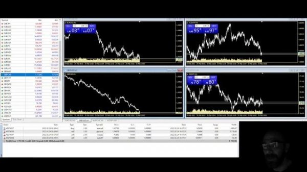 FREE WEBINAR with SATORI FX: Forex Math on Excel - Intraday Market Analysis and Trading - 02-24-22.