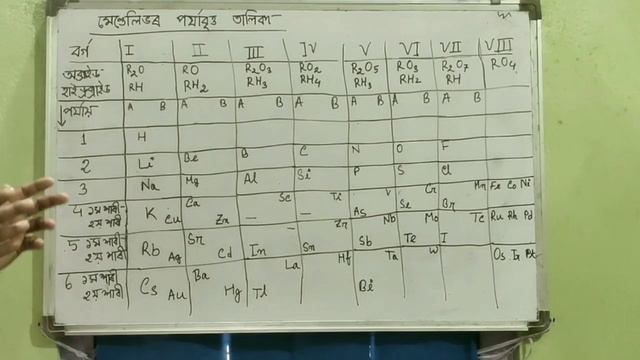 Class x science periodic classification of elements(মৌলৰ পৰ্যাবৃত্ত তালিকা দশম শ্ৰেণী। part 1 смотреть онлайн