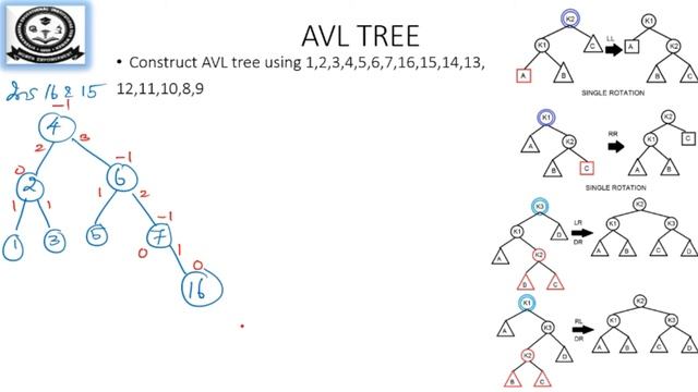 AVL Tree - Insertion смотреть онлайн