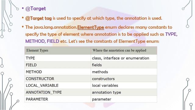 Java annotations part - 3 смотреть онлайн