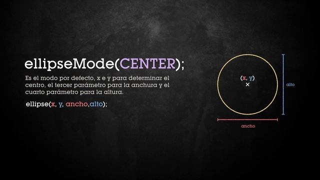 PROCESSING: 3.7 Dibuja una elipse: ellipse() [En español] смотреть онлайн