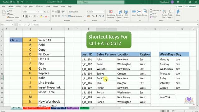 Excel Shortcut Keys Ctrl A To Z | StudyDesk4U смотреть онлайн