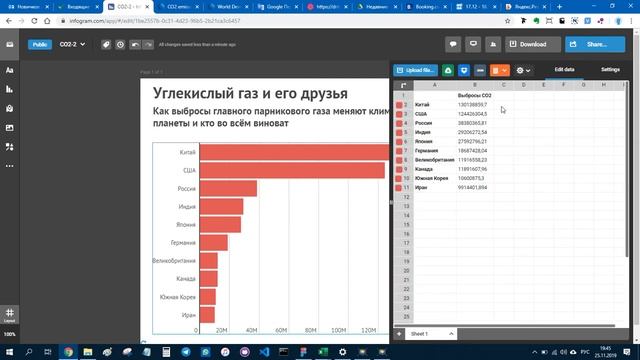 Визуализация данных в Infogram смотреть онлайн