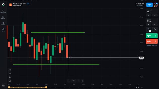 ESTO Fue Lo Que HICE Para GANAR En OPCIONES BINARIAS ( $1000 Usd )