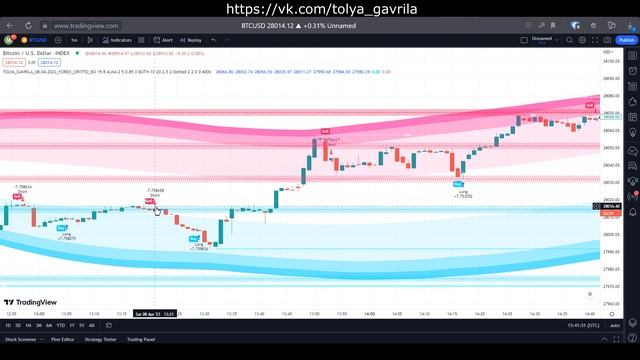 СКРИПТ ДЛЯ TradingView, ФОРЕКС, КРИПТА, БО М1 М45 #tradingview #индикаторыфорекс #indicators смотреть онлайн