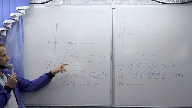 Что такое показатель "386" и как он соотносится с "1/328"? Склаилффууллс смотреть онлайн