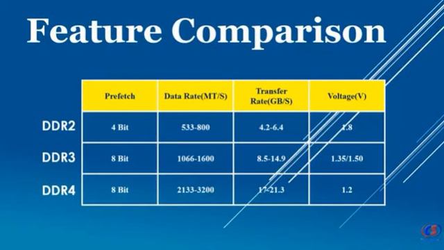#1 DDR2 DDR3 DDR4 смотреть онлайн