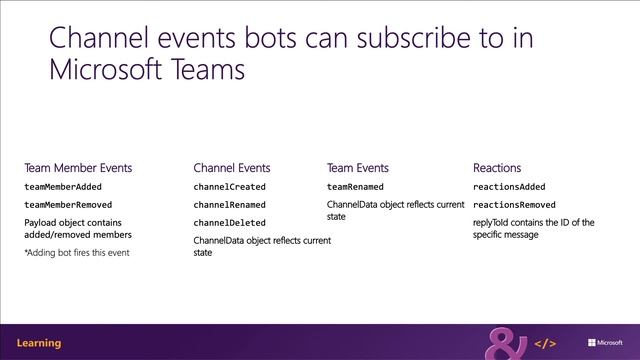 Understanding bots in Microsoft Teams channels and group chats смотреть онлайн