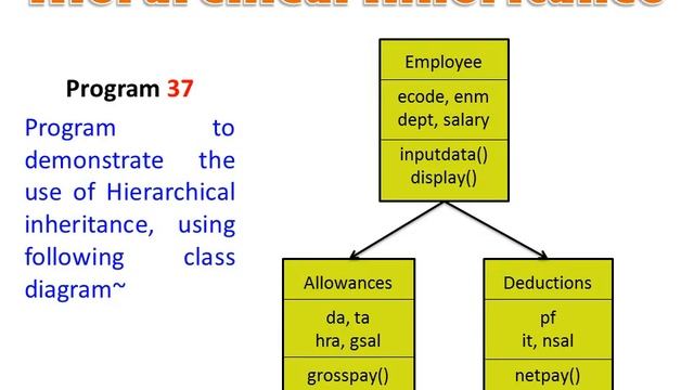 JAVA classes, Exceptions and Threads смотреть онлайн