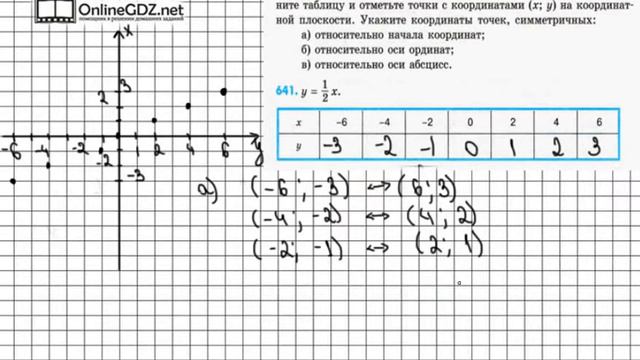 Задание № 641 - Математика 6 класс (Зубарева, Мордкович)