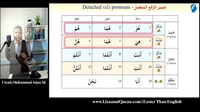 Total Physical Interaction Amazing and easy way to learn Arabic grammar [#05-P2] смотреть онлайн