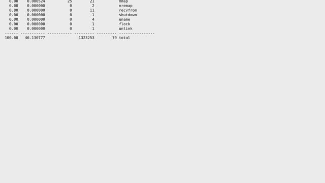 DevOps & SysAdmins: Lots of major page faults in CentOS (2 Solutions!!) смотреть онлайн